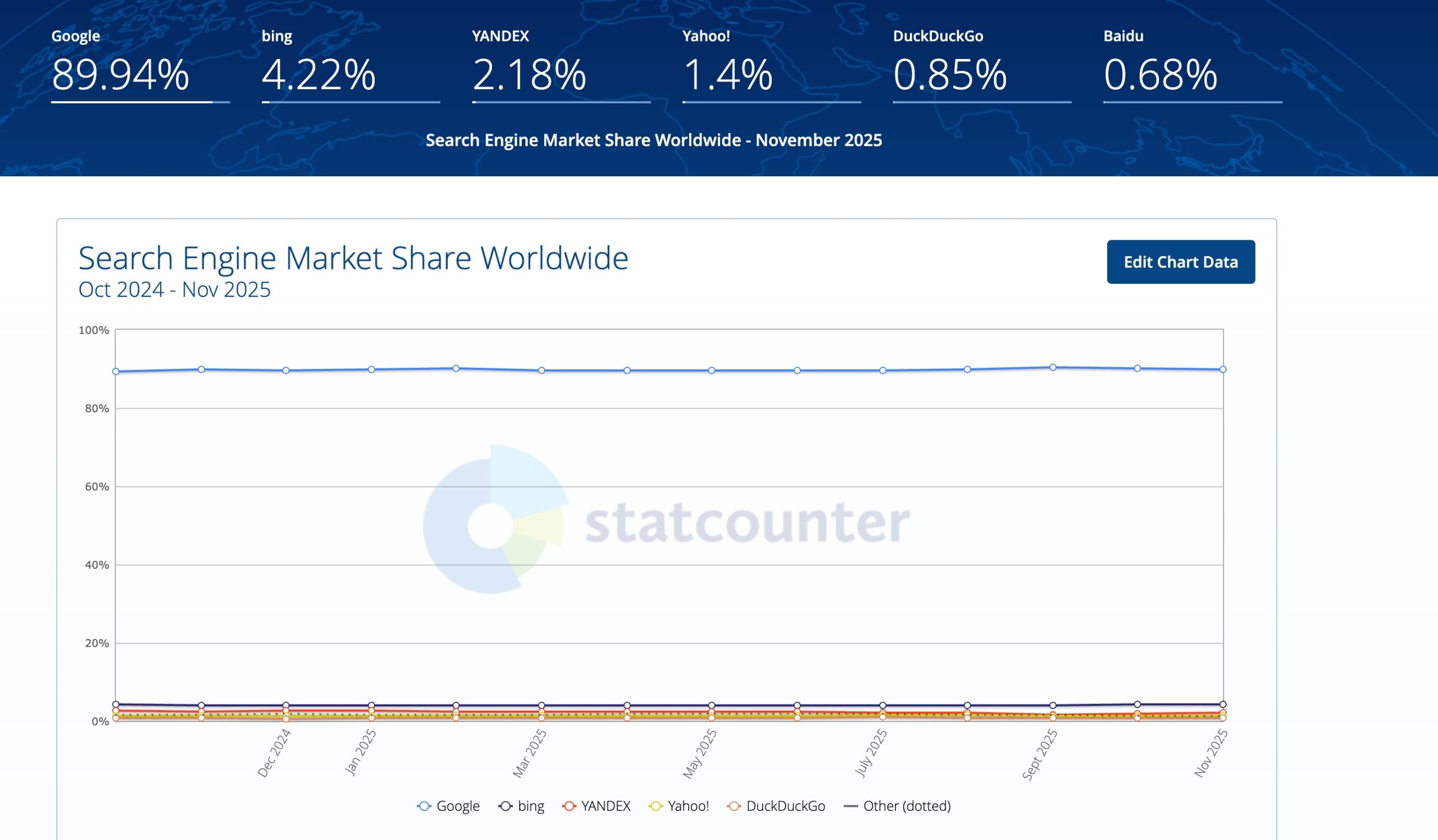 2026年SEO统计数据:最新数据对您的策略意味着什么 1 google results scaled