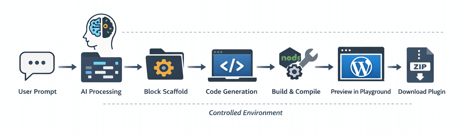 how telex works e1768826046392