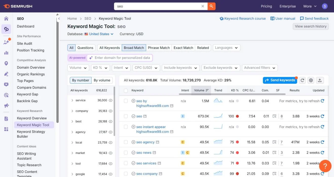AI时代撰写SEO友好博客文章的技巧 1 keyword research semrush