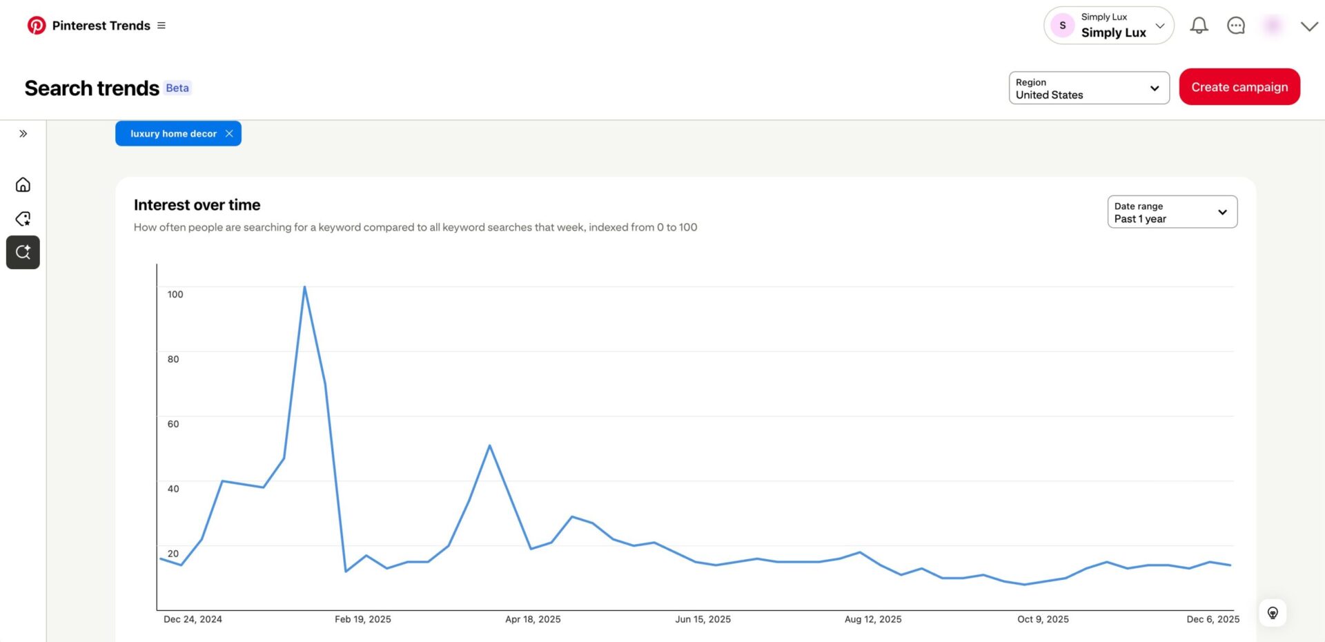pinterest trends scaled 1