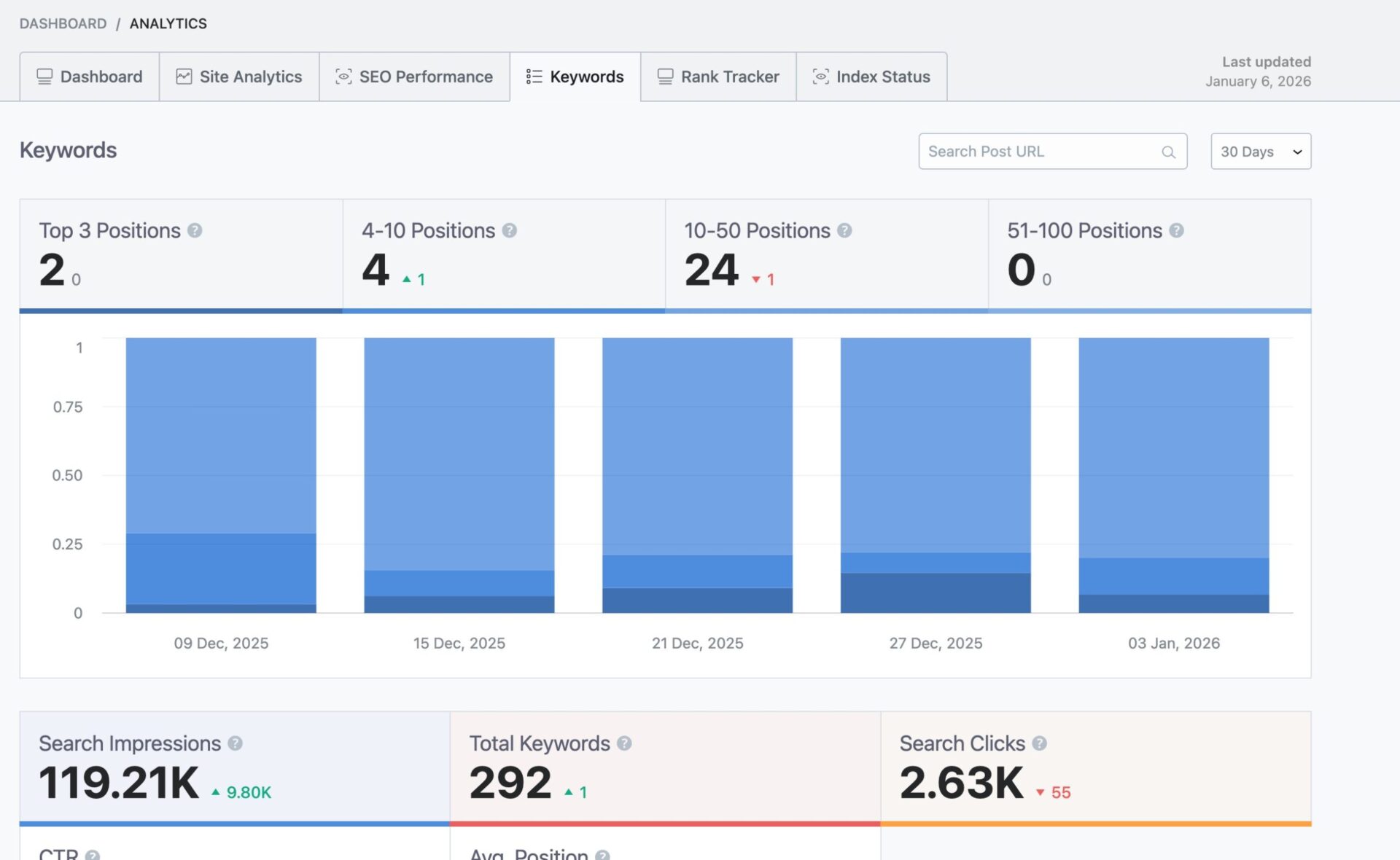 7款最佳网站访客追踪工具,提升用户体验、SEO和转化率 3 rm keywords insights scaled 1