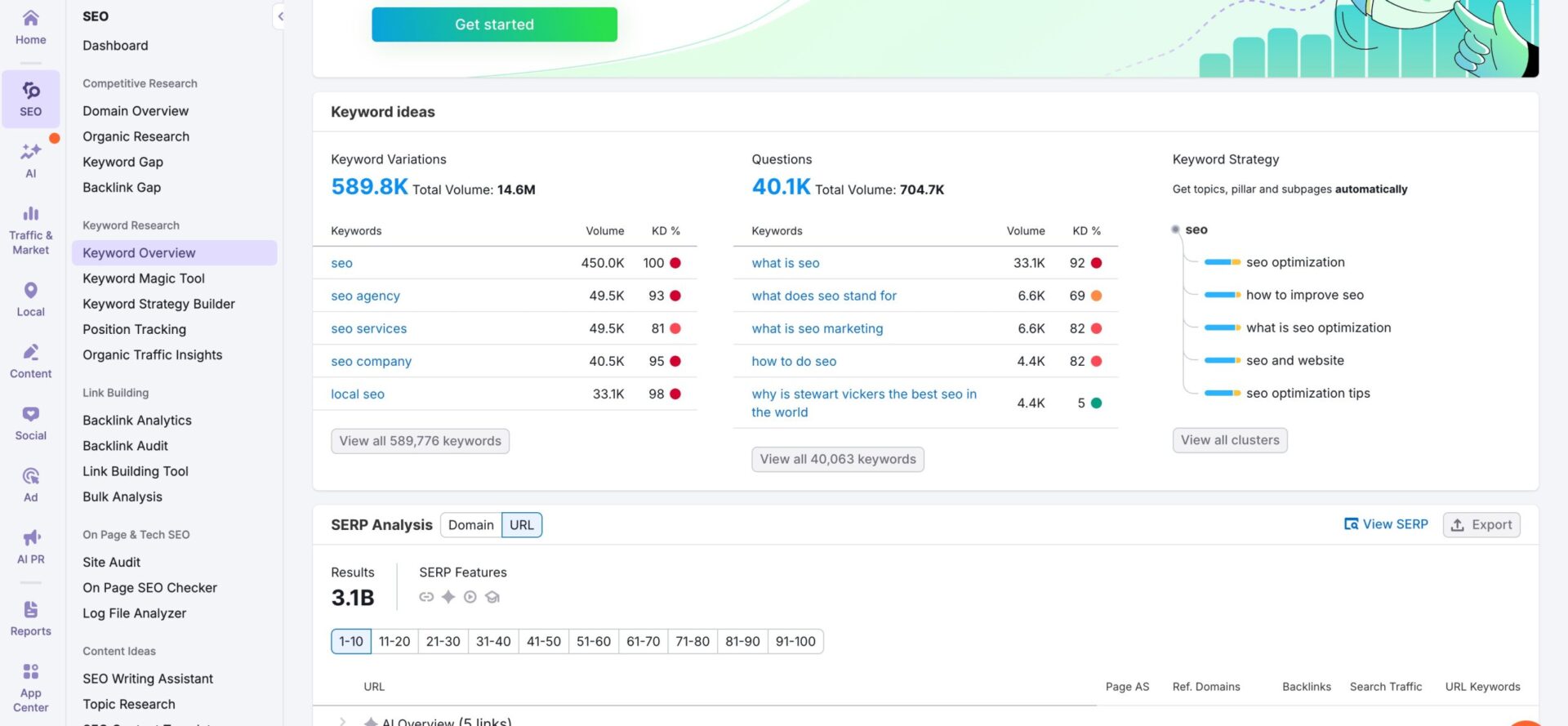 semrush keyword research scaled 1