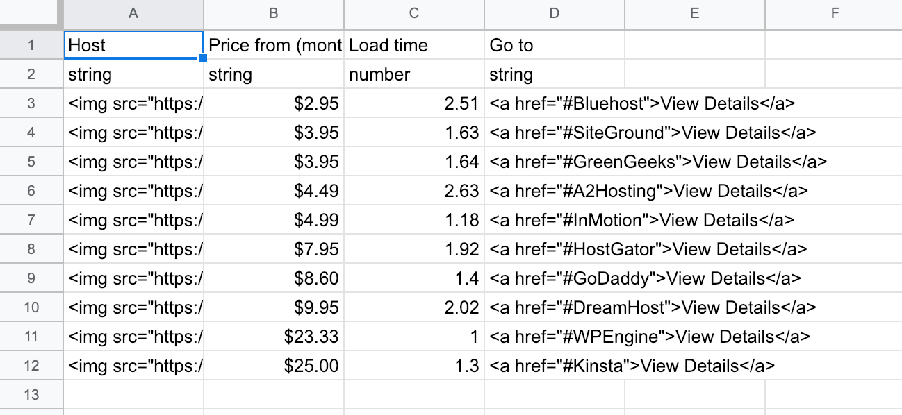 如何在 WordPress 中使用数据表:构建数据填充 HTML 表的创意方法 4 sheet