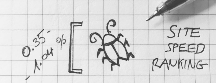 site speed ranking factors