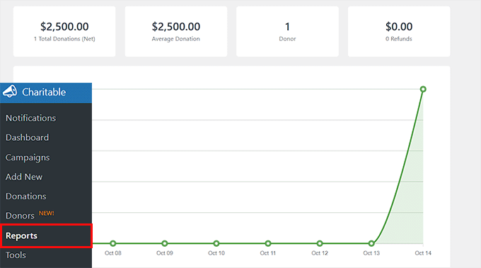 view reports page in charitable