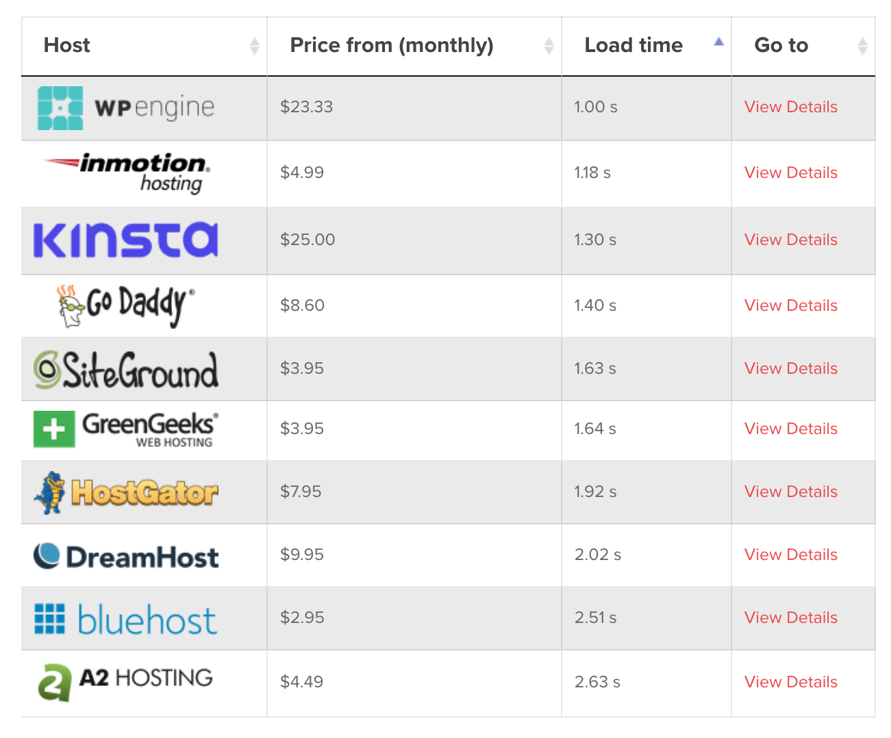 如何在 WordPress 中使用数据表:构建数据填充 HTML 表的创意方法 3 visualizer host table demo 1